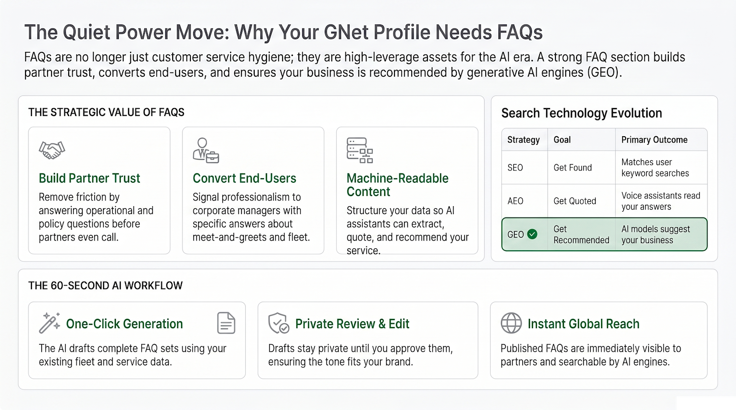 Mastering FAQs for AI and Partners